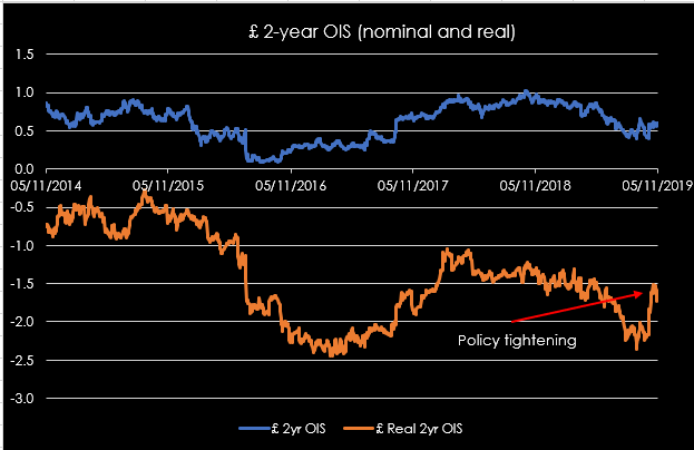2 year OIS AVFTB November