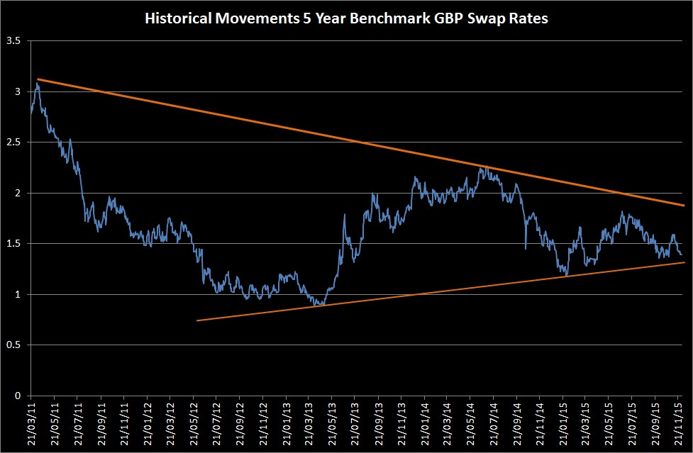 5 Year Gbp Irs2