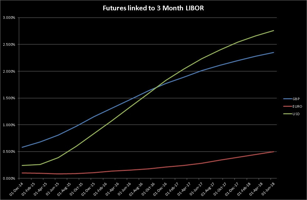 Futures Compare 1