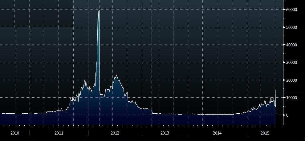 Greece Cds