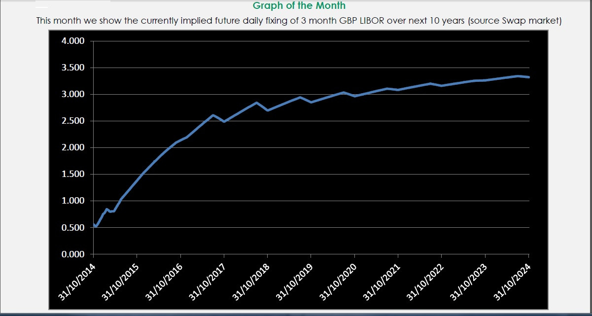 Graph Of The Month July 2014