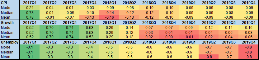 Heatmap 1