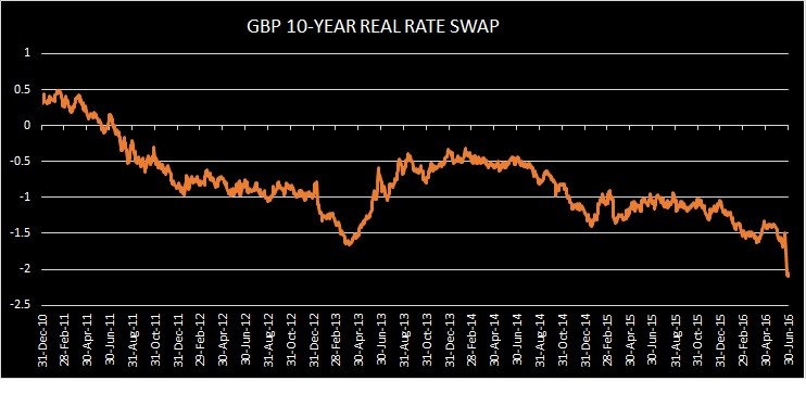 Realrates