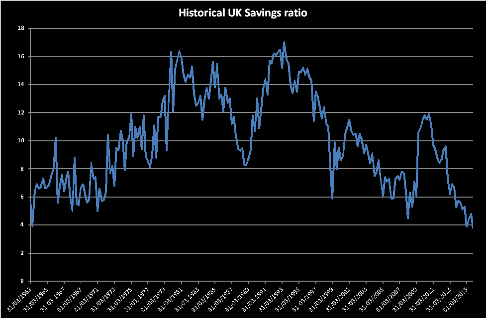 Savings Ratio 1