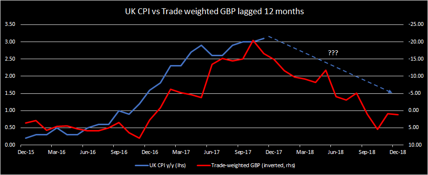 Ukcpi