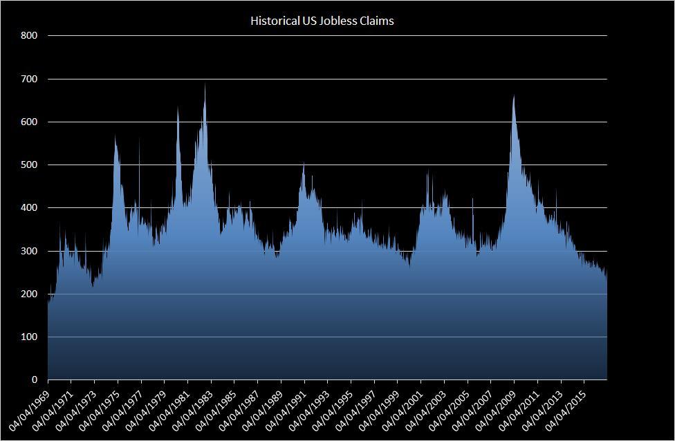 Us Jobless Claims